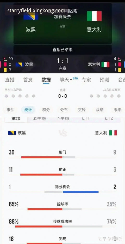 世预赛附加赛点球大战详解——意大利连续三届无缘世界杯